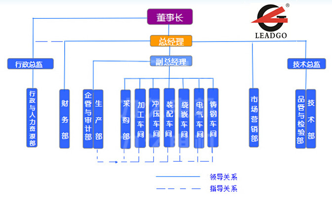 力久電機(jī)組織結(jié)構(gòu)