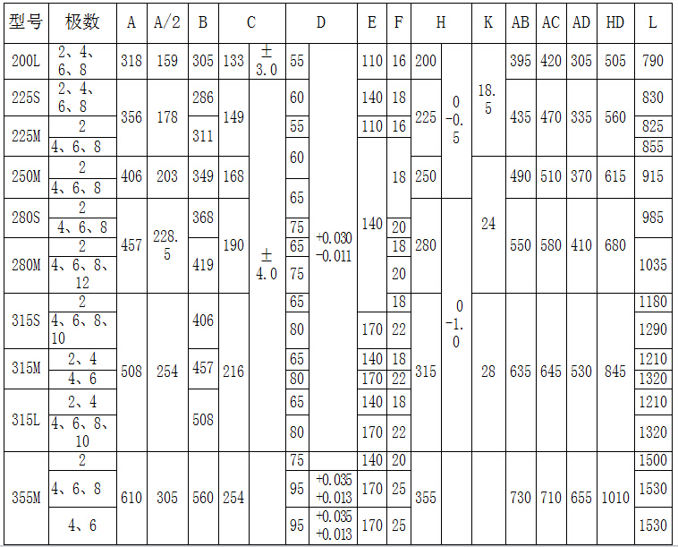 YP2寬頻電機參數