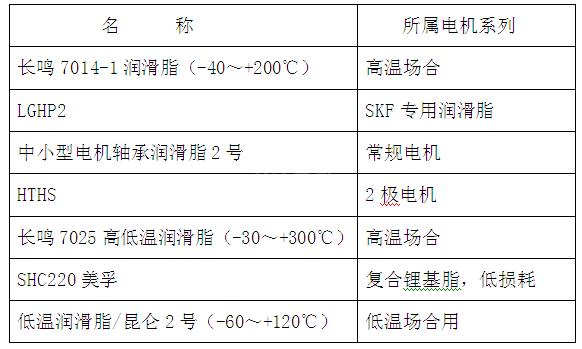 電機潤滑脂類