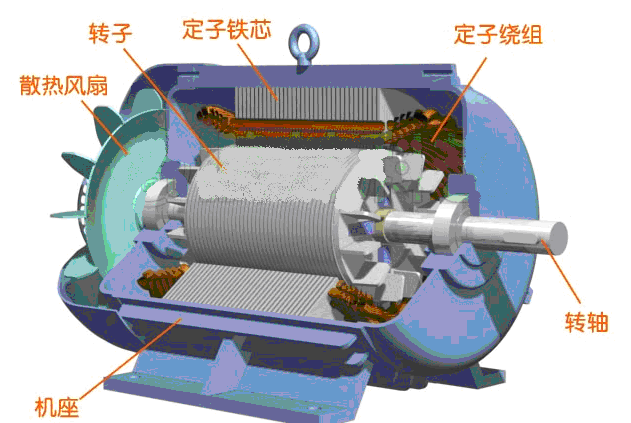 永磁同步電機(jī)整機(jī)剖面