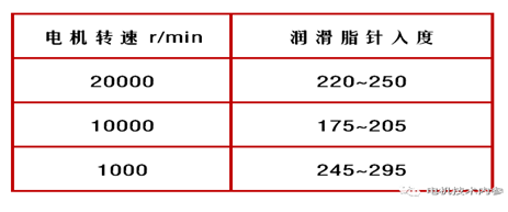 電機轉速