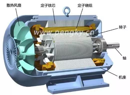 永磁同步電動機剖視圖