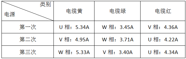 永磁同步電機(jī)檢測表1