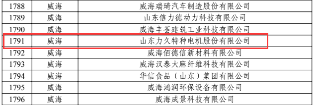 2022山東省“專精特新”中小企業-力久電機